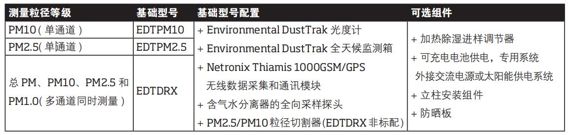 美國(guó)TSI ENVIRONMENTAL DUSTTRAK? 顆粒物在線監(jiān)測(cè)儀TSI8540/8543(圖1) 美國(guó)TSI ENVIRONMENTAL DUSTTRAK? 顆粒物在線監(jiān)測(cè)儀TSI8540/8543(圖1)
