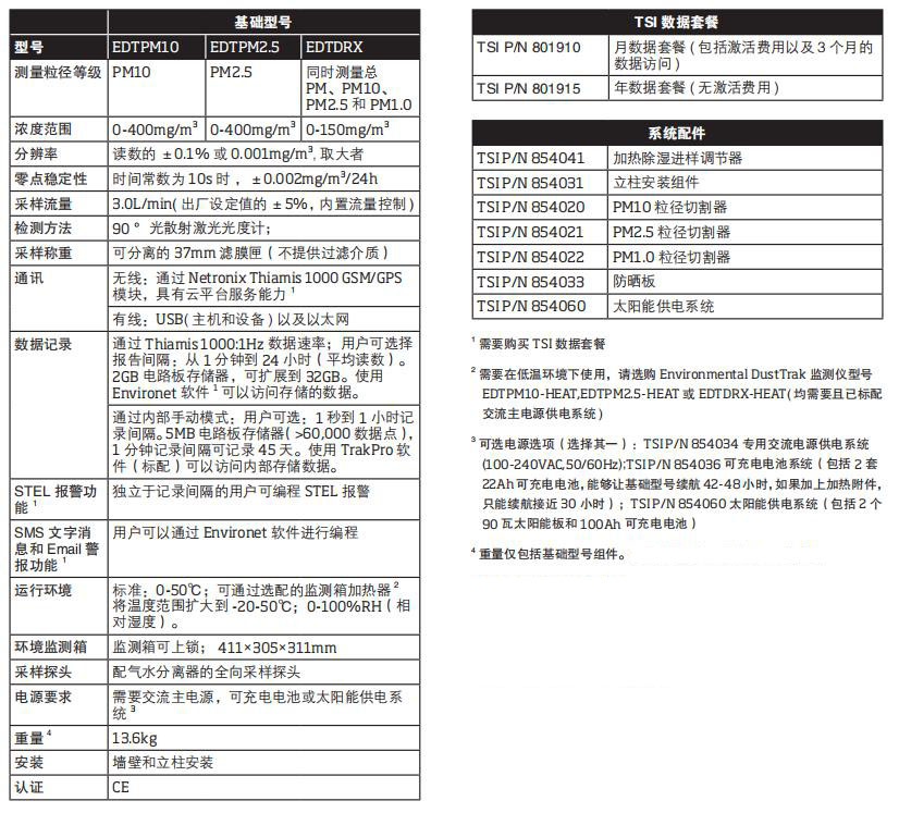 美國(guó)TSI ENVIRONMENTAL DUSTTRAK? 顆粒物在線監(jiān)測(cè)儀TSI8540/8543(圖2) 美國(guó)TSI ENVIRONMENTAL DUSTTRAK? 顆粒物在線監(jiān)測(cè)儀TSI8540/8543(圖2)